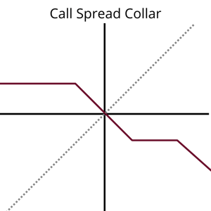 Call Spread Collar-1