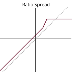 Ratio Spread-2